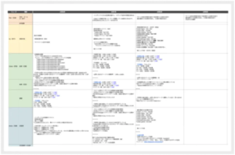 数値に基づいたPDCAサイクルの実践
