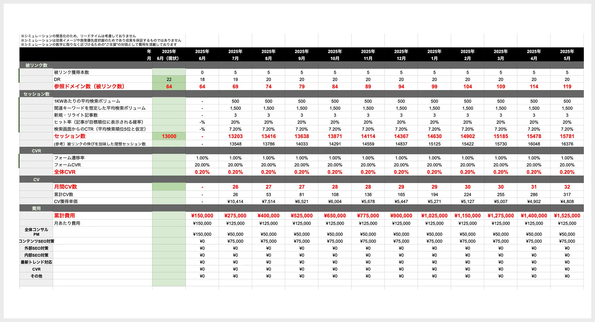 マインドマップを使用した与件整理