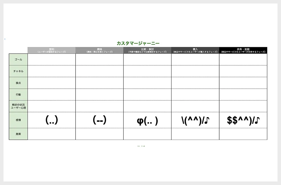 カスタマージャーニーマップ作成