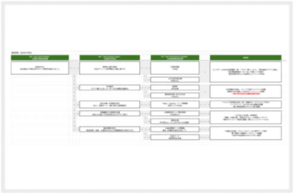 KGI/KSF/KPIの策定