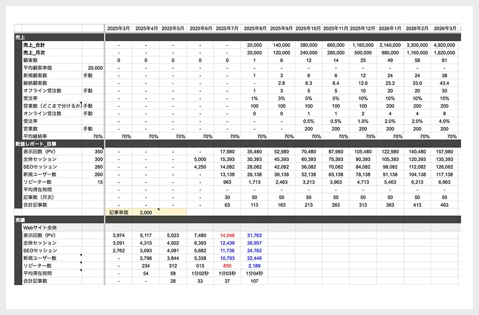 数値レポートの作成/報告